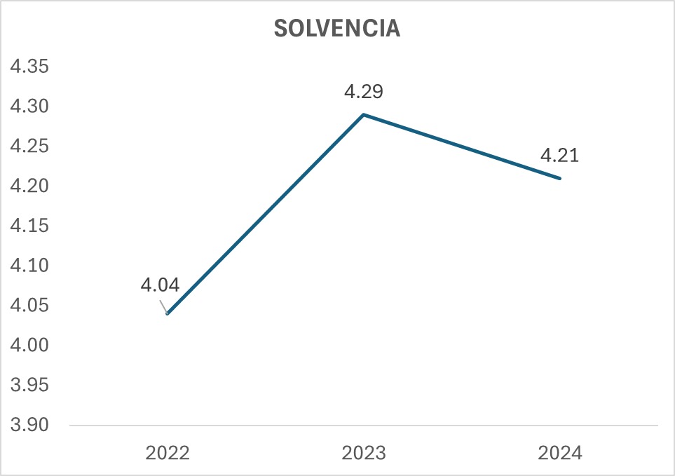 Indicador 4